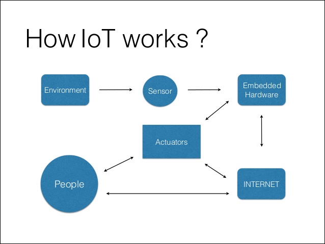 the-internet-of-things-8-638